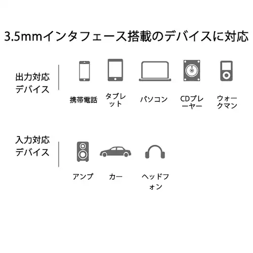 auxケーブル 1.5m 3.5mmオス⇔ オス  ステレオ オーディオケーブル 150cm スピーカー イヤホン ヘッドホンとパソコン スマホ 接続 楽器 ポイント消耗_1