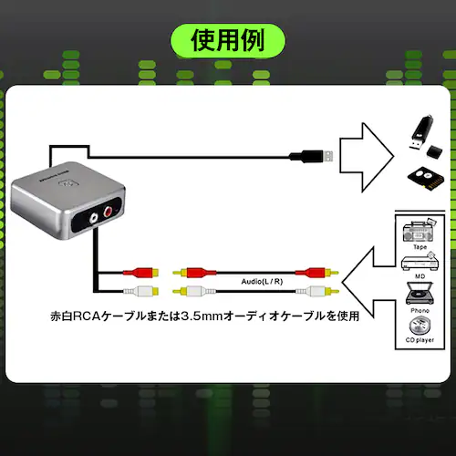 I[fBILv`[ MP3 fW^ϊ USB SDJ[h ۑ PCsv JZbg R[h MD CD WI er ^ Đ RpNg I[fBIR[_[_4