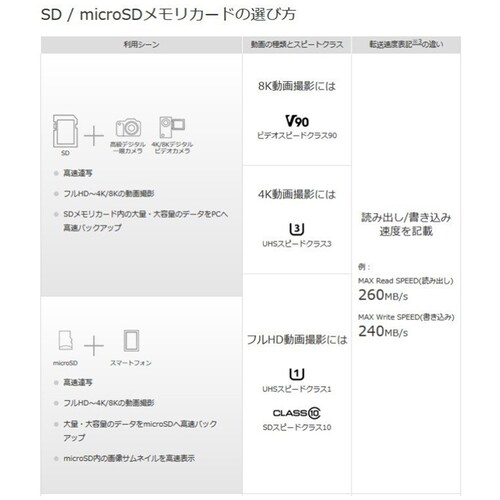 microSDJ[h 256GB }CNSDXC Class10  e TFJ[h }CNSDJ[h hCuR[_[ hƃJ X}z Q[ Switch h[ ^ ۑ_4
