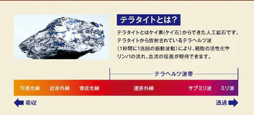 むくみ・冷えをケアするテラレッグサポーター(ふくらはぎサポーター)Lサイズ 1足(2枚組)_3