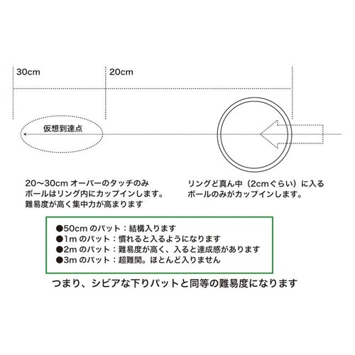 パターカバーホルダーVer.II&トレーニングリングのセット商品 カラビナ付き 強力クリップ_14