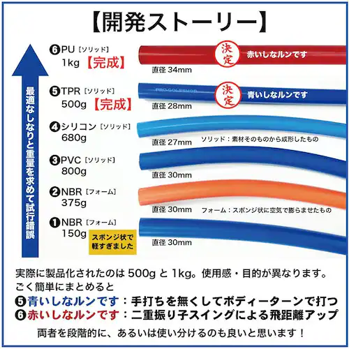 二重振り子習得 赤い×重い しなルンです 1kg・100cm レギュラーサイズ グリップエンドテープ同梱 しなるんです しなり ゴルフ スイング 練習 器具 矯正_16