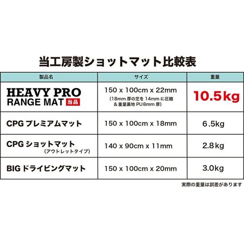 d10.5kgEO{[ HEAVY PRO RANGE MAT wr[vW}bgIII 150cm~100cm SeB[2 LL&L t_6