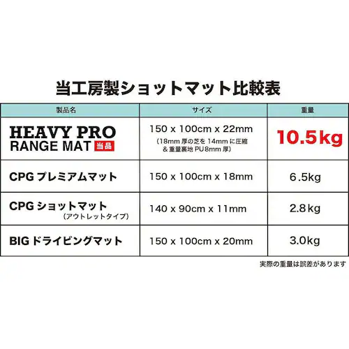 d10.5kgEO{[ HEAVY PRO RANGE MAT wr[vW}bgIII 150cm~100cm tŃ}bgHIYOKO{[SeB[2t_6