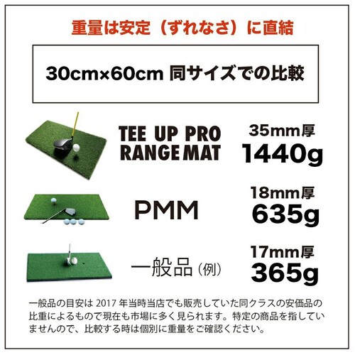 ウッドッティーを刺せるプロ仕様 TEEUP PRO RANGE MAT 30×60cm HIYOKOボール3パック18球同梱 高重量1.44kg 35mm超厚ボリューム芝_5