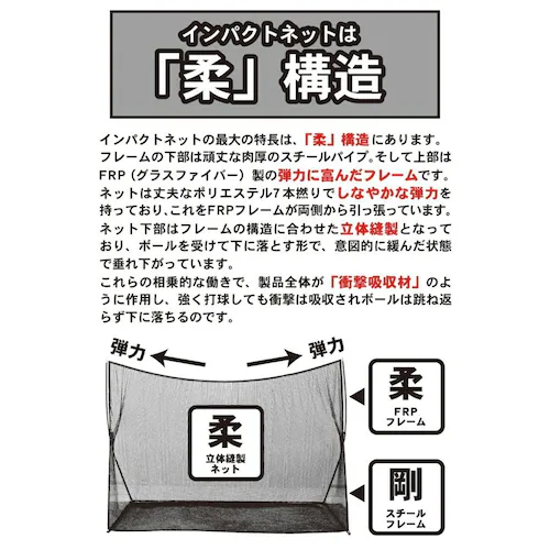 ゴルフネット インパクトネット 3mタイプ+サポートネットII同梱 お得なセット商品 高グレード ゴルフ 練習 ネット 練習 用具 用品 器具 トレーニング_4