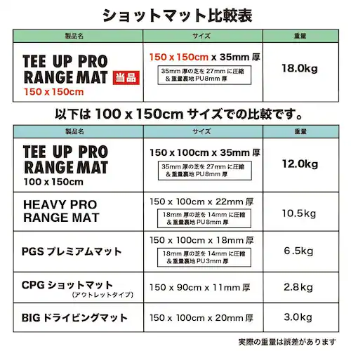 ウッドッティーを刺せるプロ仕様 TEEUP PRO RANGE MAT 150×150cm ゴルフ練習場業務用サイズ 高重量18kg 35mm超厚ボリューム芝_5