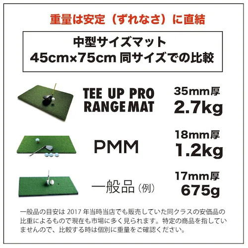 ウッドッティーを刺せるプロ仕様 TEEUP PRO RANGE MAT 45×75cm HIYOKOボール3パック18球同梱 高重量2.7kg 35mm超厚ボリューム芝_4