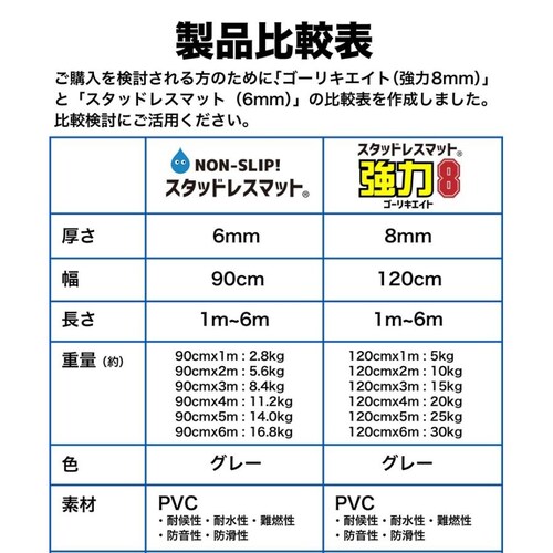 訳ありアウトレットサイズ 強力8 ゴーリキエイト 120cm×90cm グレー 滑り止めマット 高耐久8mm厚・業務強使用_12