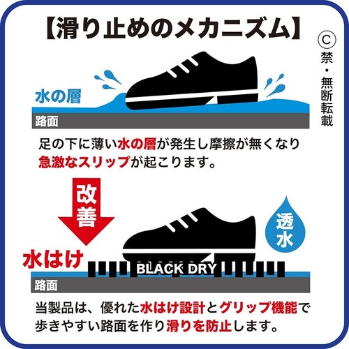 防滑・水はけゴムマット BLACK DRY ブラックドライ 90cm×1.4m 屋外用 滑り止めマット 有孔 透水 排水 ぬかるみ対策_7