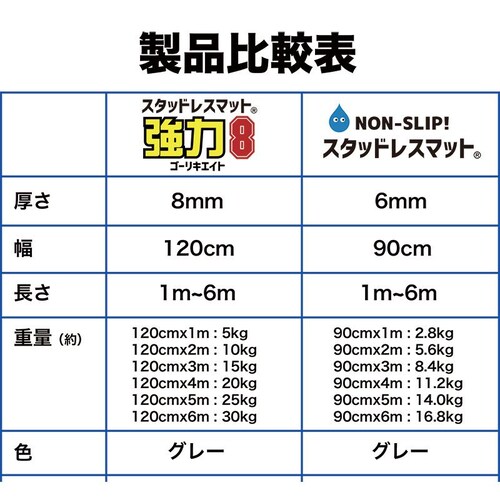 滑り止めマット 強力ゴーリキエイト大判サンプル60cm×90cm 実際に踏んで確認できる大判サイズ 高耐久8mm厚・業務強使用_1