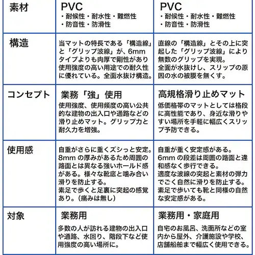 滑り止めマット 強力ゴーリキエイト大判サンプル60cm×90cm 実際に踏んで確認できる大判サイズ 高耐久8mm厚・業務強使用_2