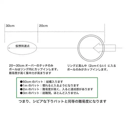 トレーニングリング 難関カップ ゴルフ パター パット 練習_3