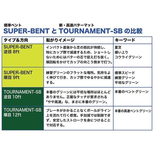 { p^[}bgH[ 90cm~7m TOURNAMENT-SB g[igSB  O[h }X^[Jbvt pbg K_2