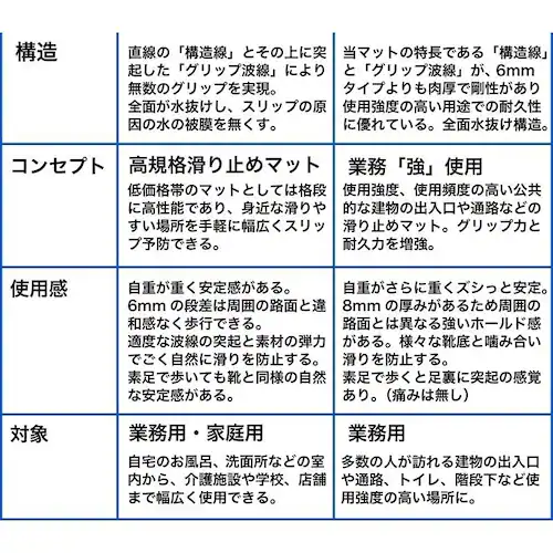 雨の日安心 滑り止めドアマット 90cm×60cm 業務用8mm厚 強力ゴーリキエイト 滑り止めマット グレー_13