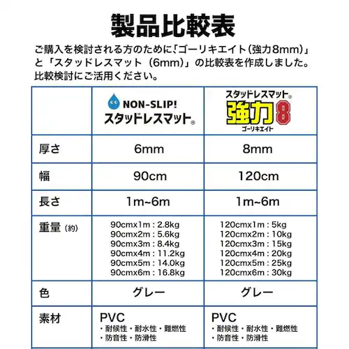 雨の日安心 滑り止めドアマット 120cm×90cm 業務用8mm厚 強力ゴーリキエイト 滑り止めマット グレー_12