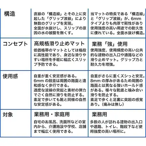 雨の日安心 滑り止めドアマット 120cm×90cm 業務用8mm厚 強力ゴーリキエイト 滑り止めマット グレー_13