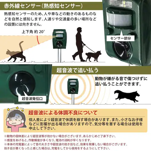 猫よけ 害獣撃退器 動物撃退器 忌避用品 超音波 警報音 単品_2