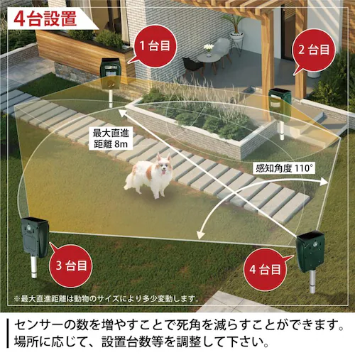 猫よけ 害獣撃退器 動物撃退器 忌避用品 超音波 警報音 単品_6