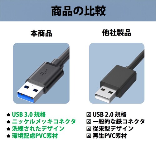 USB3.0 延長コード 1.5m 高速 データ転送 充電 USB オス メス 延長ケーブル USBケーブル 高耐久 コネクタ 通信 安定 テレビ スマホ パソコン PC 周辺機器 接続_11