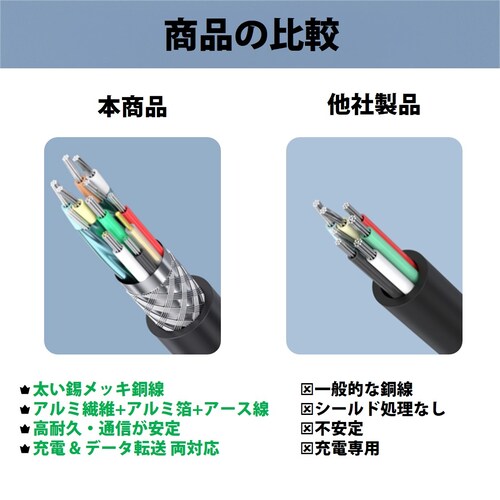 USB3.0 延長コード 1m 高速 データ転送 充電 USB オス メス 延長ケーブル USBケーブル 高耐久 コネクタ 通信 安定 テレビ スマホ パソコン PC 周辺機器 接続 黒_12