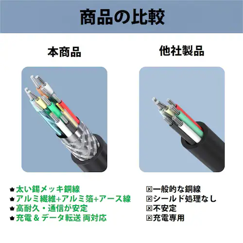 USB3.0 延長コード 5m 高速 データ転送 充電 USB オス メス 延長ケーブル USBケーブル 高耐久 コネクタ 通信 安定 テレビ スマホ パソコン PC 周辺機器 接続 黒_12