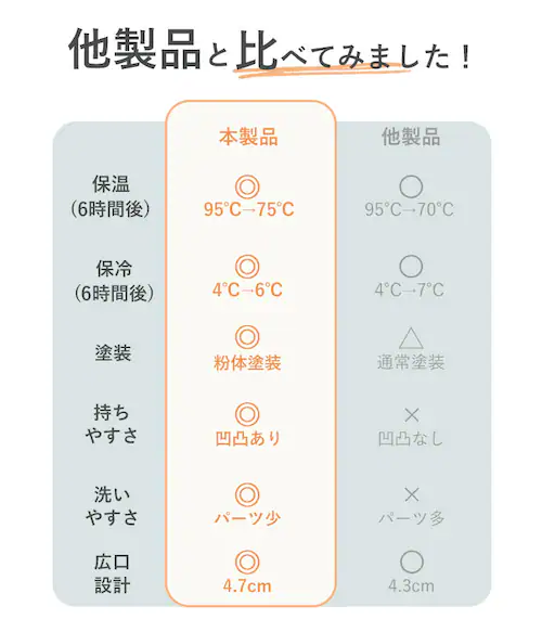 【当店限定カラー】【最短即日発送】水筒 1l 直飲み 通販 ステンレスボトル マグボトル マイボトル 保冷 保温 1リットル 1000ml MINDFREE マインドフリー 洗いやすい 広口 ボトル_11