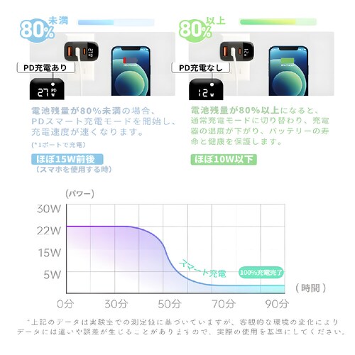 �y�V�[�t�H�[���z 30W PD �}���[�d AC�A�_�v�^�[ 3�|�[�g iPhone17 �[�d�� iPhone16 iPhone15 Android type-c �X�}�z�[�d�� iPhone 16e iP_6