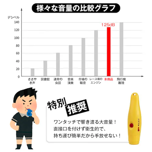 �d�q�z�C�b�X�� �C�G���[ �剹�� 125dB �d�r�� �X�g���b�v�t�� �{�^������ �F�悯 �o�R �A�E�g�h�A �y�� �R���p�N�g �q���I �R�� �X�|�[�c ���� �ϐ� �x�� �h�� �h�� �΍�_4