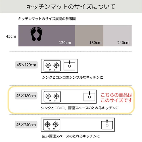 �L�b�`���}�b�g �@���� 180cm �ʔ� �L�b�`�� �}�b�g 180 45 �䏊�}�b�g �䏊 �~���� �����}�b�g 45�~180cm PVC ������� �L�����N�^�[ ���킢�� �~�� �V���� ����~�� �~��_10