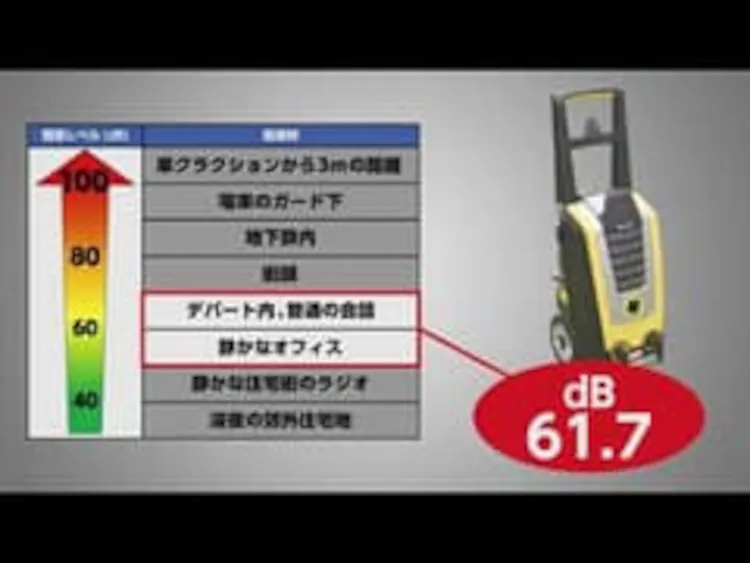 高圧洗浄機　FIN-901E（50Hz 東日本専用）・FIN-901W（60Hz 西日本専用）1