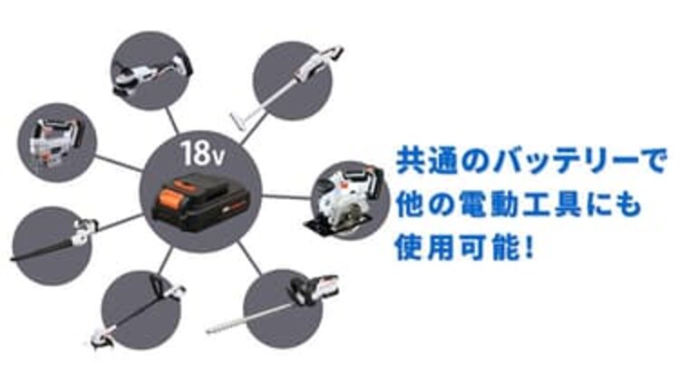  電動ノコギリ 糸のこ ジグソー 18V 充電式 本体のみ JJS181-Z20