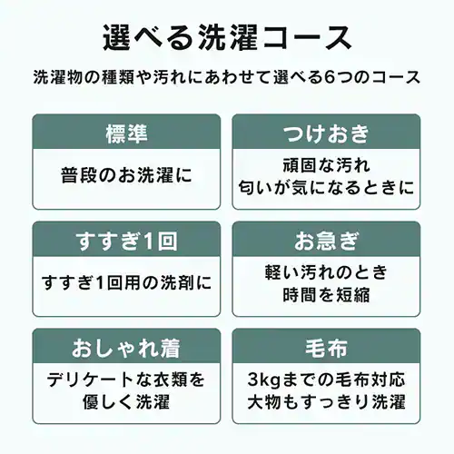 【訳あり】【設置費込み】洗濯機 7kg 設置費込み コンパクト 部屋干し時間短縮モード 一人暮らし 二人暮らし ITW-70A01-W_7