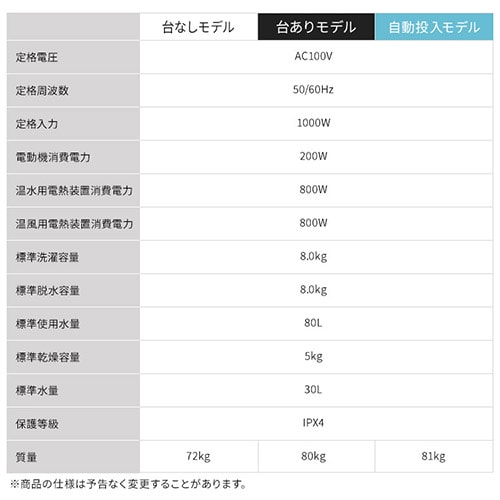 設置無料】 洗濯乾燥機 ドラム式 8kg 乾燥5kg 左開き コンパクト