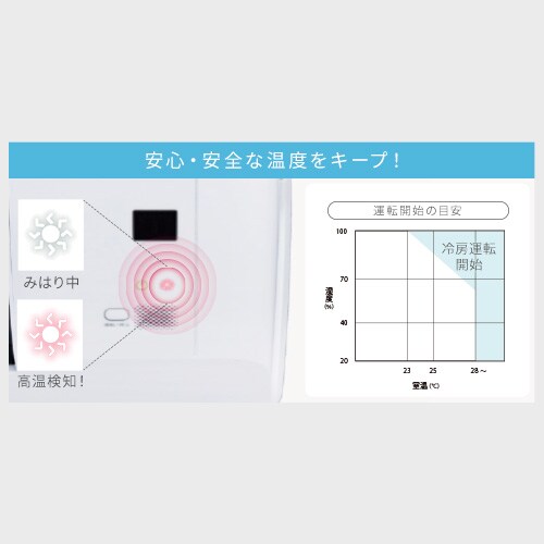 yŒZ3t\Iz GAR 6 2024Nf ߓd 2.2kw 100VΉ IHF-2208G_11