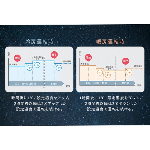 エアコン 6畳 2024年モデル 2.2kW 100V対応 IRA-2205R 106607
