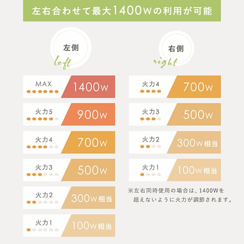 IHコンロ 2口 1400W IHK-WT41-B ブラック 107274 │アイリスオーヤマ