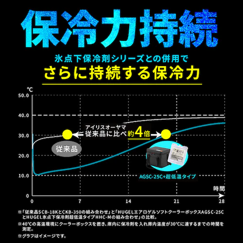 HUGEL 40L GAQ\tgN[[{bNX AGSC-40C `R[O[ N[[{bNX AEghA W[ BBQ_11