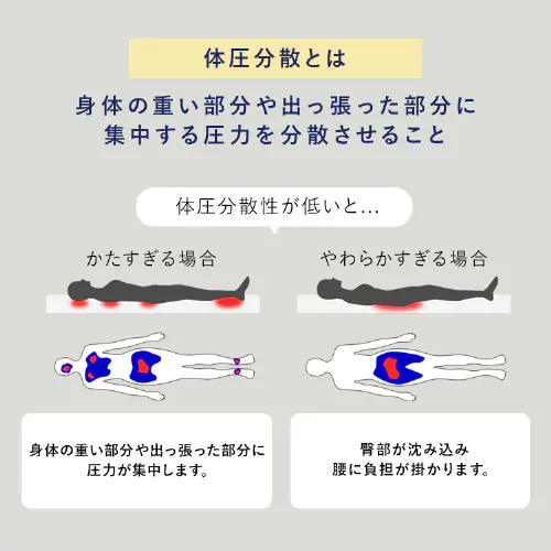 マットレス シングル エアリーマットレス 腰部硬め 丸ごと洗える 抗菌防臭 三つ折り 厚さ5cm MARS5W-S ホワイト_10