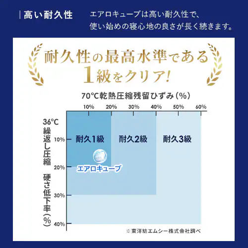 マットレス シングル エアリーマットレス 腰部硬め 丸ごと洗える 抗菌防臭 三つ折り 厚さ5cm MARS5W-S ホワイト_12