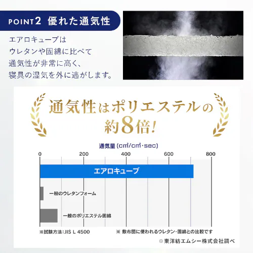 マットレス シングル エアリーマットレス 腰部硬め 丸ごと洗える 抗菌防臭 三つ折り 厚さ5cm MARS5W-S ホワイト_13