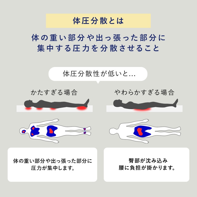 マットレス シングル エアリーマットレス 自由に寝心地カスタマイズ