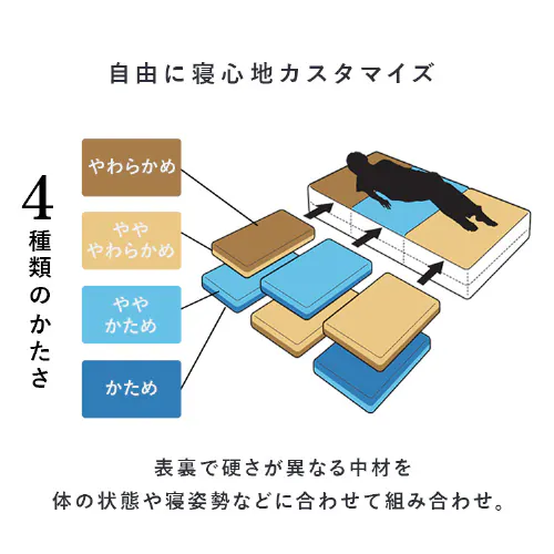 �}�b�g���X �V���O�� �G�A���[�}�b�g���X ���R�ɐQ�S�n�J�X�^�}�C�Y �ۂ��Ɛ􂦂� ������ ����11cm �J�X�^���G�A���[ CM11A-S_14