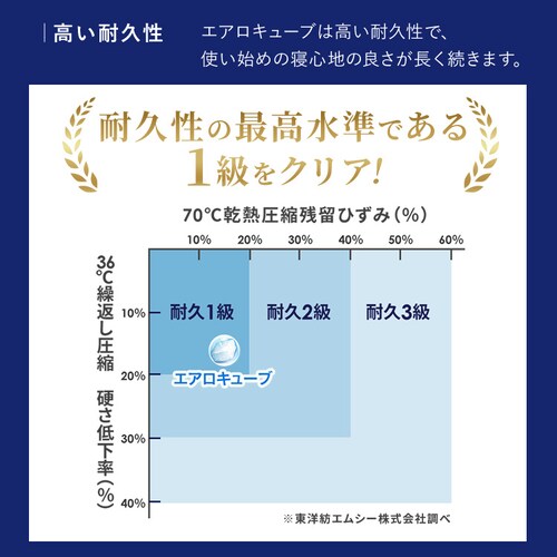 �}�b�g���X �V���O�� �G�A���[�}�b�g���X ���R�ɐQ�S�n�J�X�^�}�C�Y �ۂ��Ɛ􂦂� ������ ����16cm �O�����f�G�A���[ LX16A-S_15