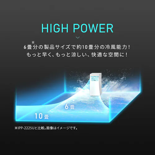 |[^uN[[ 7~10 Hsv ╗   nCp[f 2.8kw IPP-2825U zCg_2