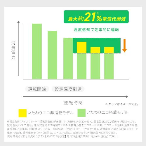 エアコン 14畳 2025年モデル 工事費込み 節電 4.0kw 100V対応 IRA-4006R_9