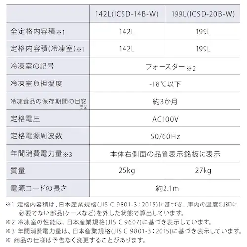 JⓀ 199L ICSD-20B-W zCg_16
