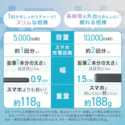 ^oCobe[ 10000mAh TW-A10020-B ubN_4