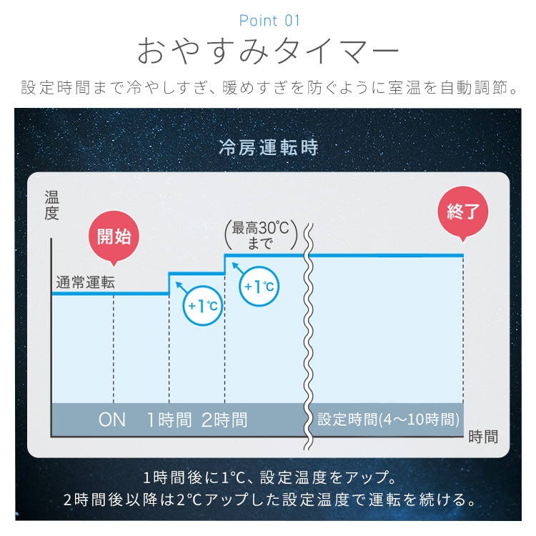 #2アイリス　2023年6-8畳　冷房2.2KW 地域限定工事費無料 2アイリス2023年6-8畳冷房2.2KW 地域限定工事費無料