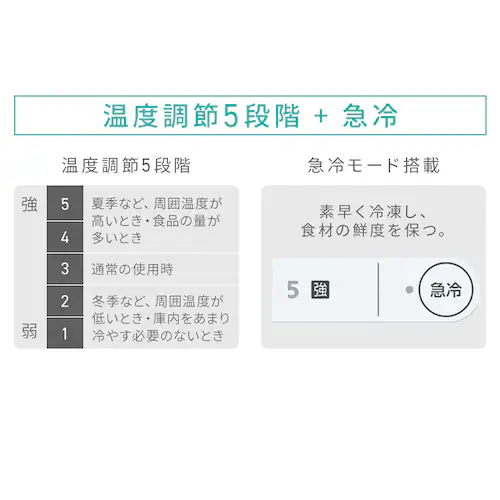 �Ⓚ�� 150L ���X���� ��������� IUSN-S15A-W �y�X�L�}�b�N�X�z_9